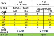 本人对变态传奇sf道士PK的见解