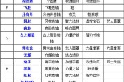 最新传奇私服中合成装备详细攻略