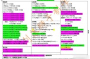 9pk传奇发布网游戏特殊合成配方获取