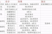 今日新开传奇私服宝石属性选择与镶嵌