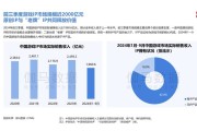 变态传奇sf神秘代码对游戏发展的影响