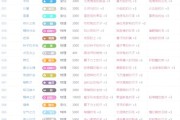 找好服技能合成条件介绍