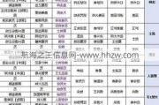 单职业传奇私服发布网技能特效增强与角色属性关联
