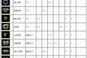 新开复古传奇哪些装备值得分解