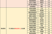 zhaosf123紫装升级步骤解析