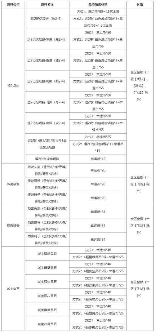 最新传奇私服坐骑培养的性价比