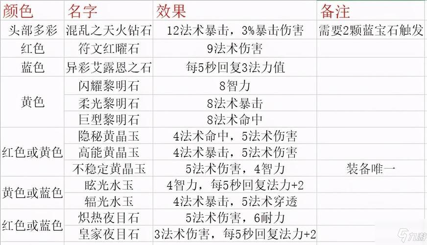 今日新开传奇私服宝石属性选择与镶嵌