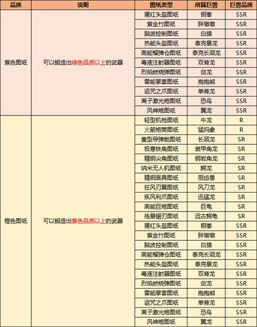 zhaosf123紫装升级步骤解析