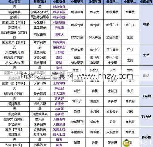单职业传奇私服发布网技能特效增强与角色属性关联