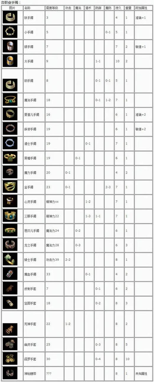 新开复古传奇哪些装备值得分解