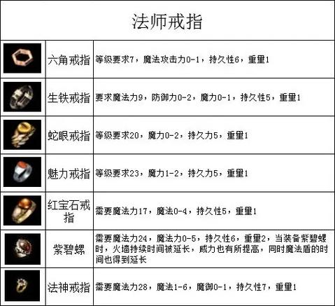 单职业复古传奇sf装备分解与合成的关联