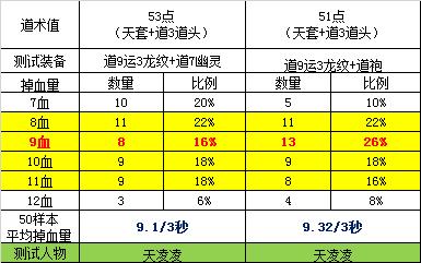 本人对变态传奇sf道士PK的见解