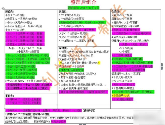 9pk传奇发布网游戏特殊合成配方获取