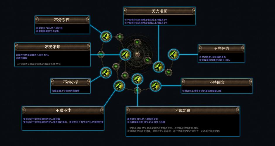 刚开一秒sf符文获取途径解析